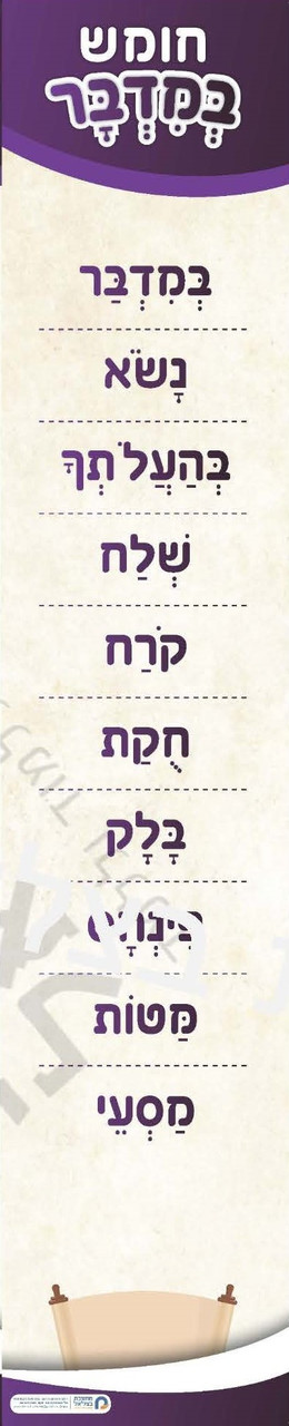 Parshiot BaMidbar - Book of Numbers Order of the Weekly Torah Portions