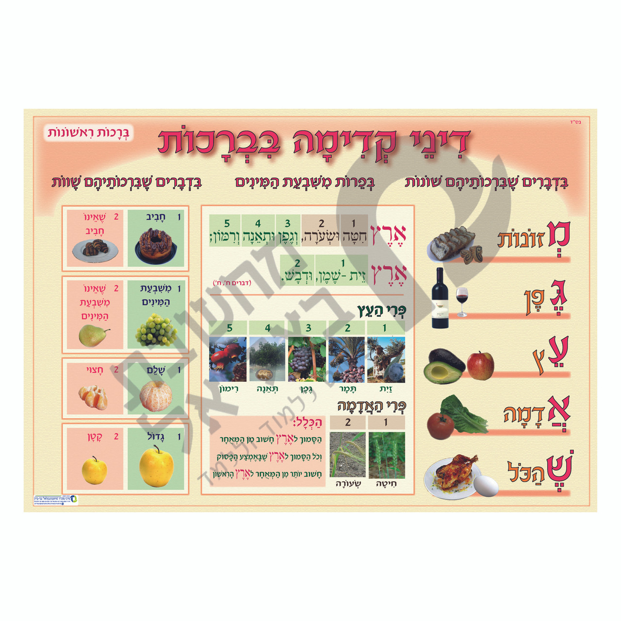 Dinei Kedimah דיני קדימה בברכות Poster