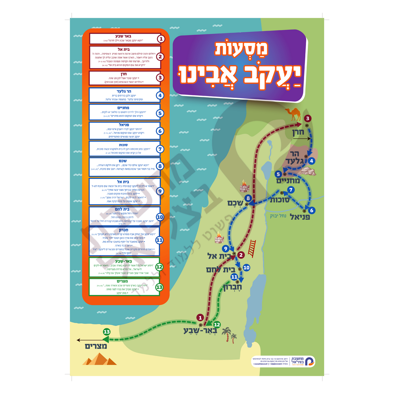 Jacob's Journeys Jewish Hebrew Classroom Biblical Map Poster מסעות יעקב