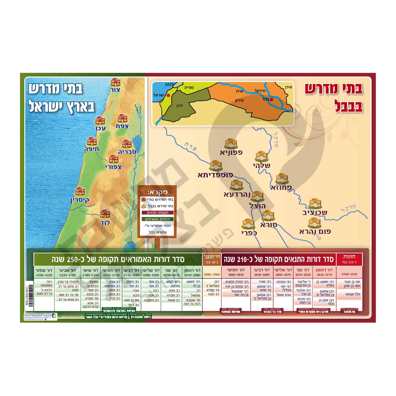 Batei Midrash in Babylon and in the Land of Israel Poster - בתי המדרש בבבל ובארץ ישראל
