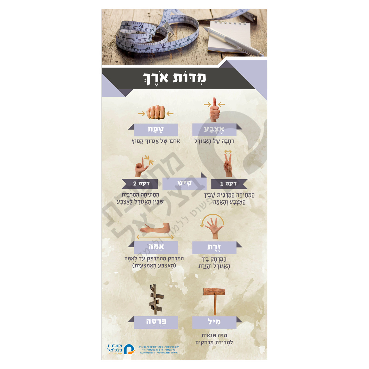 Measurments of Length according to Halacha Poster - מידות אורך ע"פ ההלכה