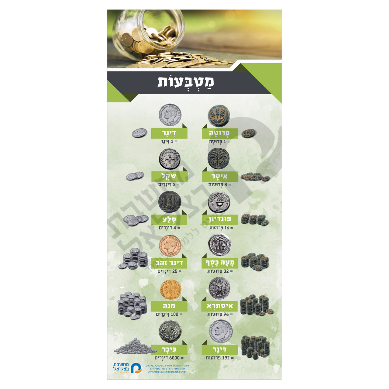 Currencies that appear in Rabbinic Literature Poster - מטבעות המופיעים בספרות התושב"ע