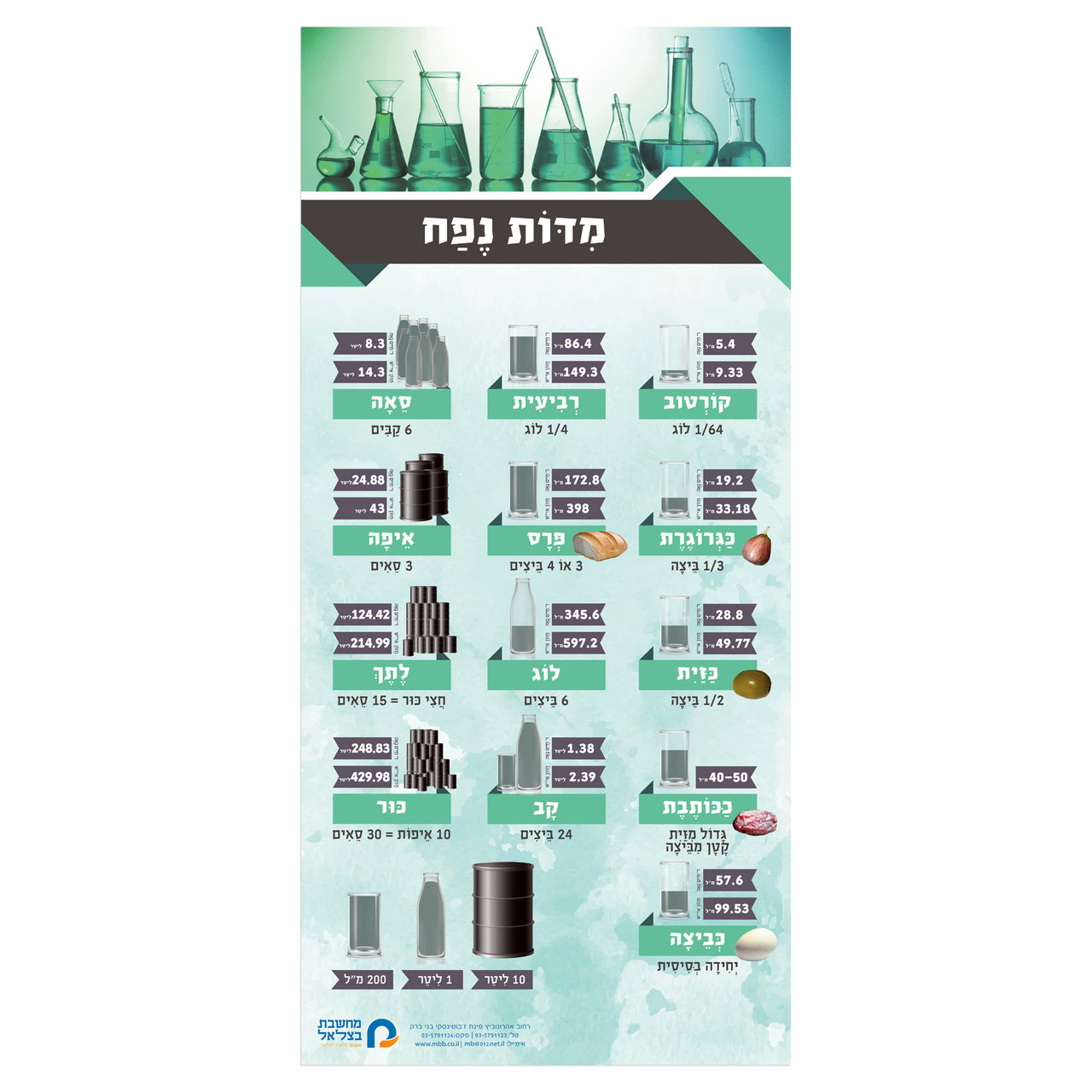 Measurements of Volume according to Halacha Poster - מידות נפח ע"פ ההלכה