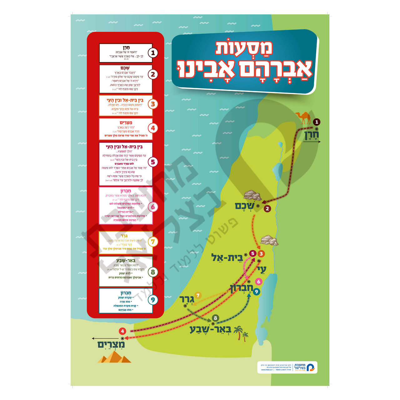 Abraham's Journeys Jewish Hebrew Classroom Biblical Map Poster מסעות אברהם אבינו