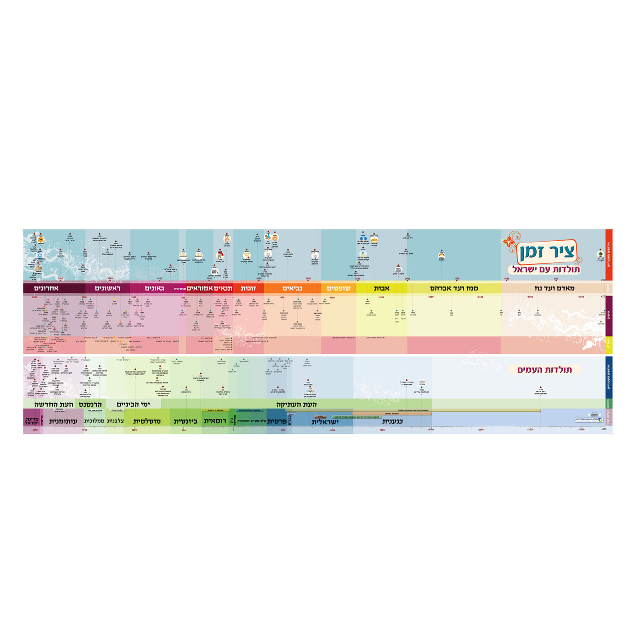 Jewish History Timeline (ציר היסטוריה יהיודית) Poster (72" wide)