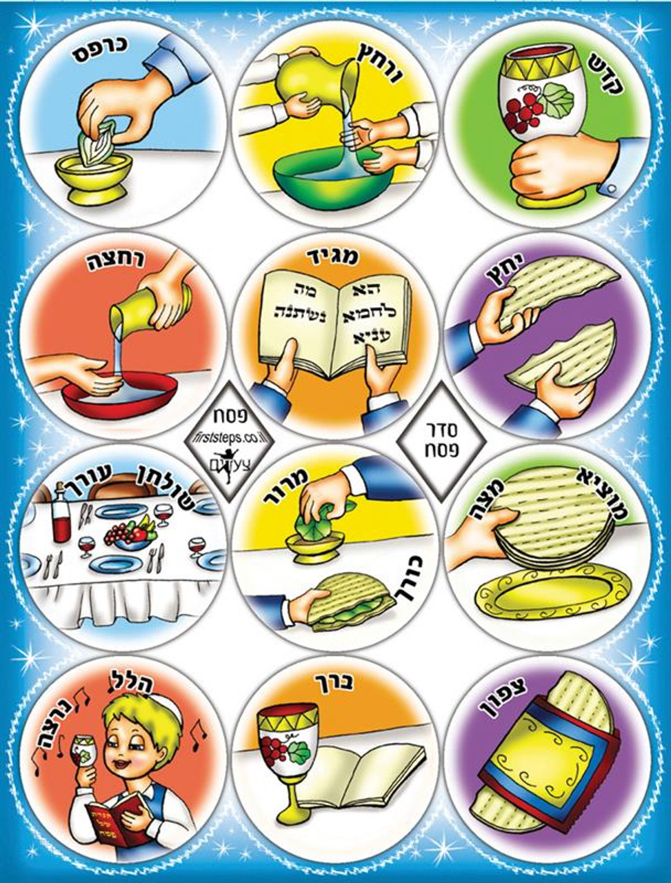 Order of the Seder Passover Stickers 1.3" (120)