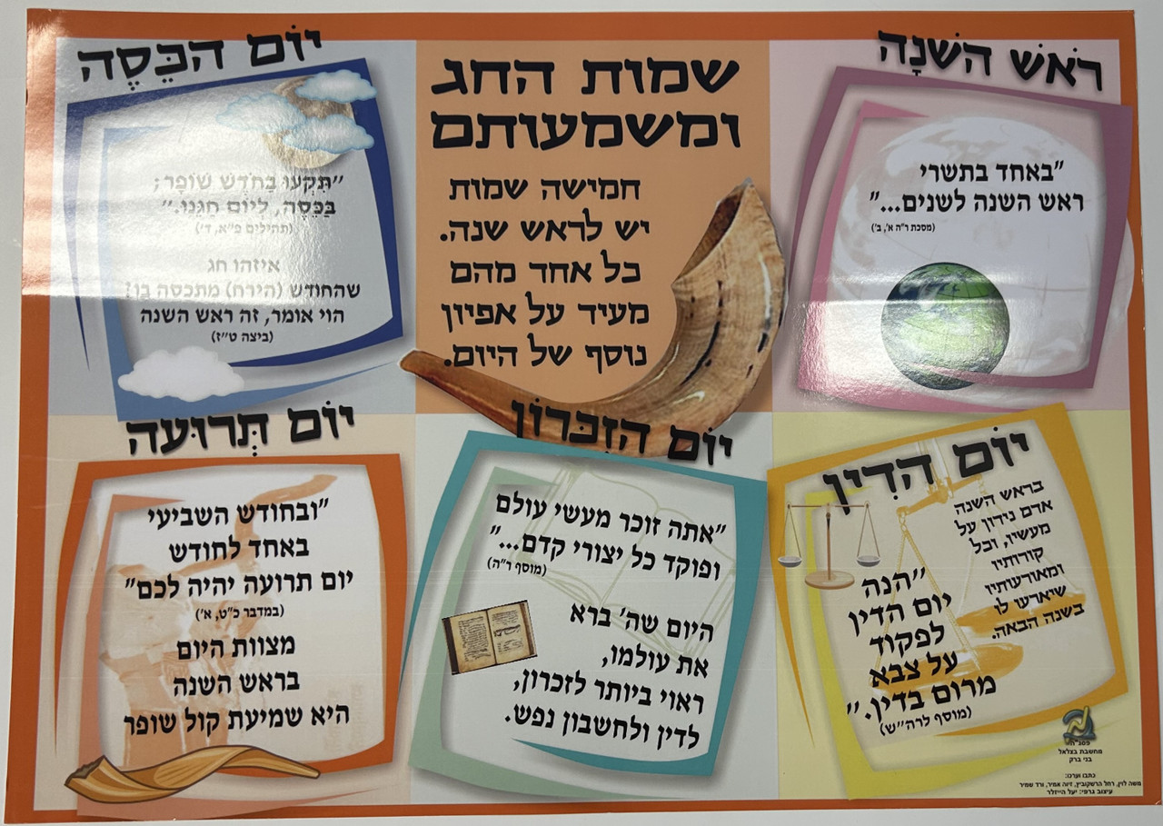 Five Names of Rosh Hashanah & Their Meanings, Poster