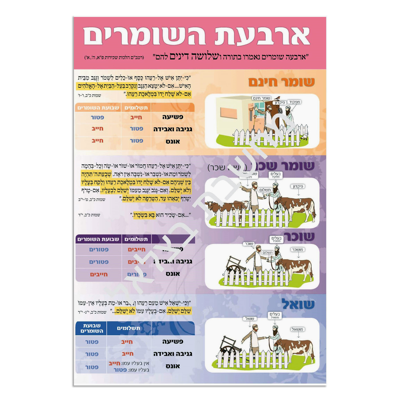 The Four Guardians - Understanding Jewish Guardianship: Classroom Poster