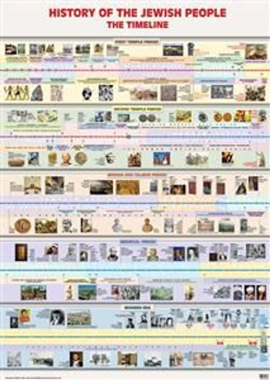 History of the Jewish People Timeline Poster (English)