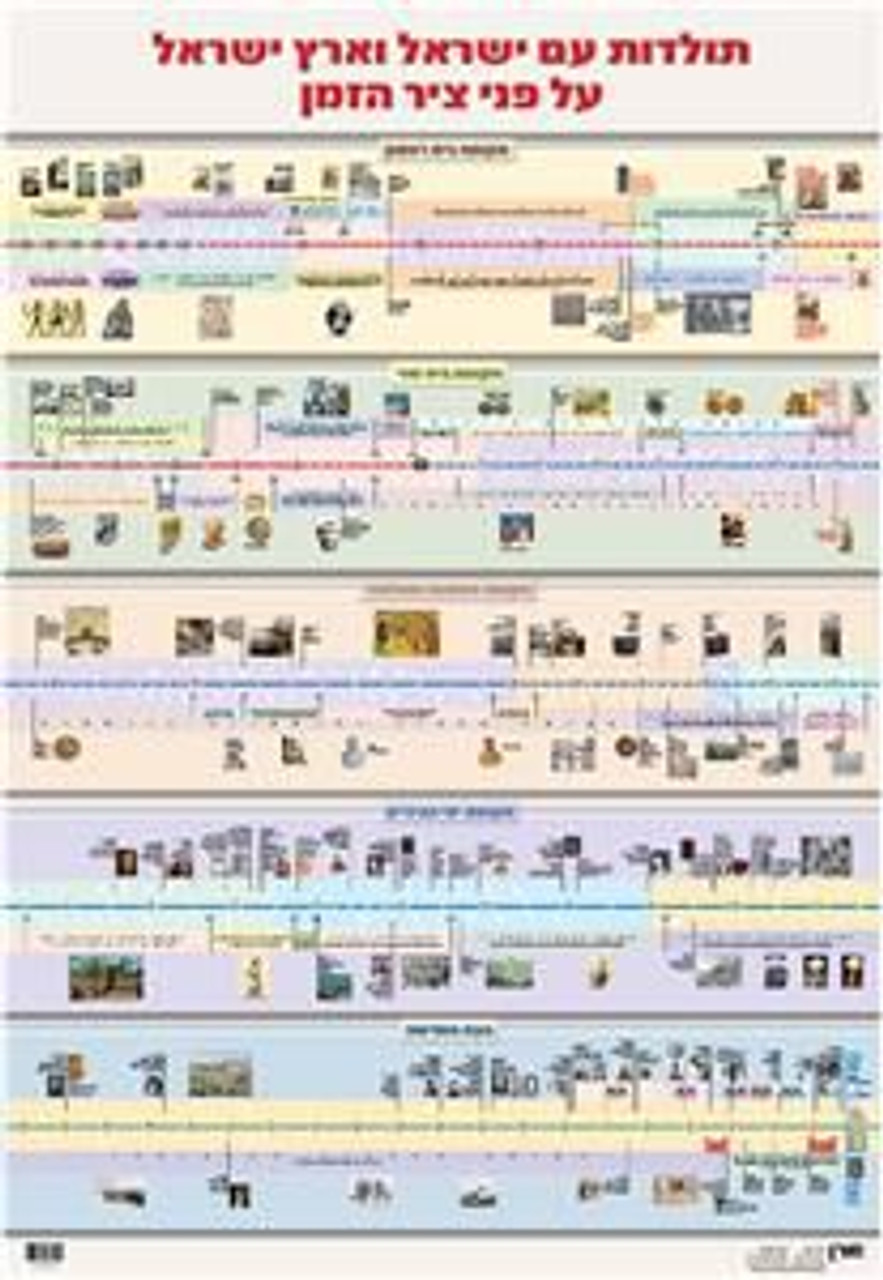 History of the Jewish People Timeline Poster (Hebrew)