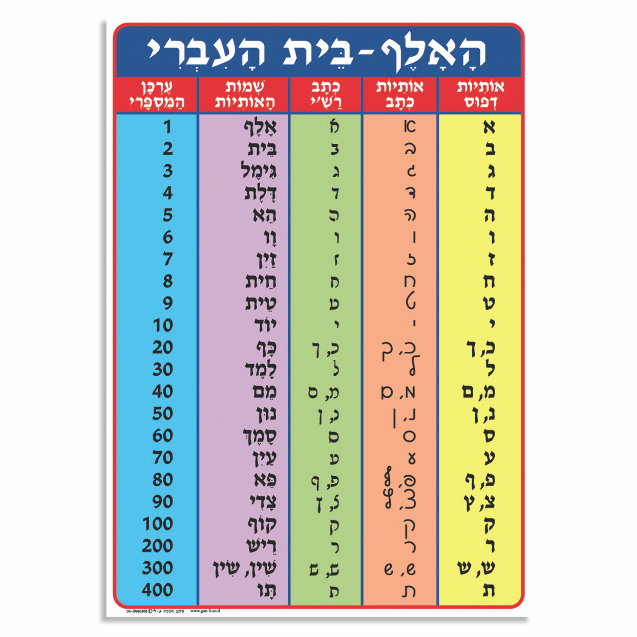 Hebrew Aleph-Bet in Type/Script/Rashi/Letter's Name/Letters Numeric Value Classroom Poster
