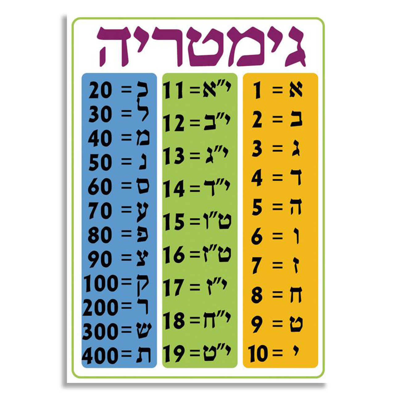Hebrew Aleph-Bet Gimatria (Letters Numeric Values) Classroom Poster